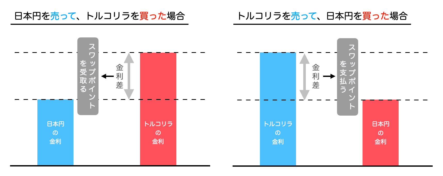 外貨預金とFXの違いを徹底解説！初心者はどっちを選ぶべき？