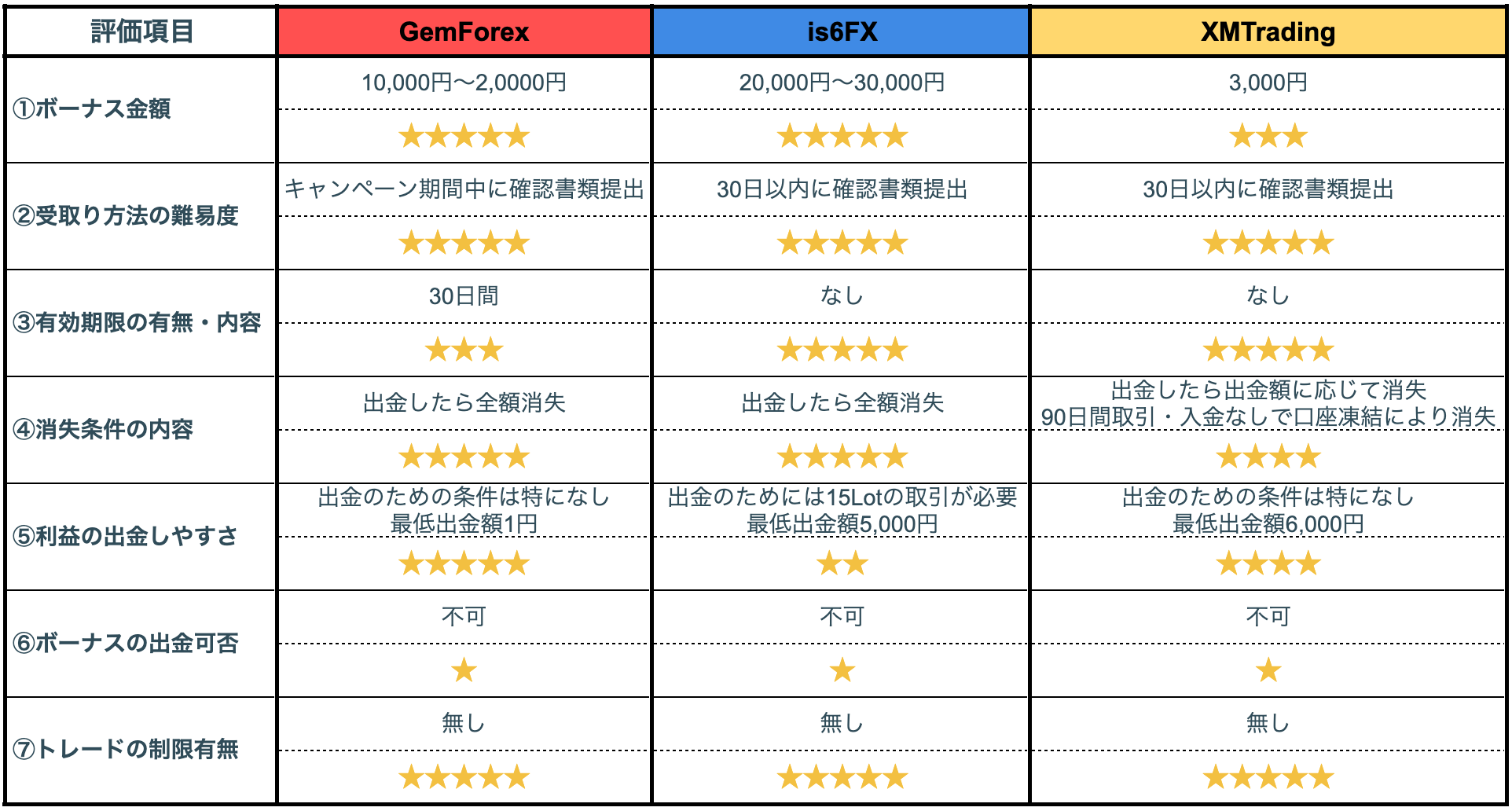 海外FXオススメ口座開設ボーナスTOP3【2021】