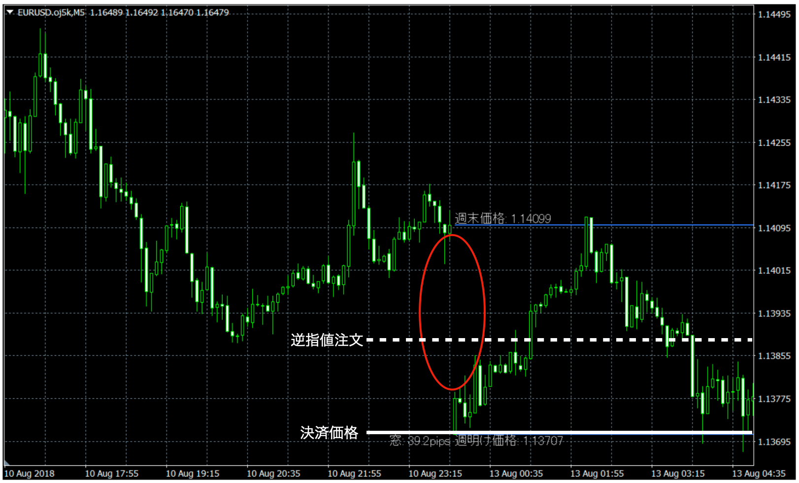 FXは怖い？リスクを抑えてFXを始める6つのルール